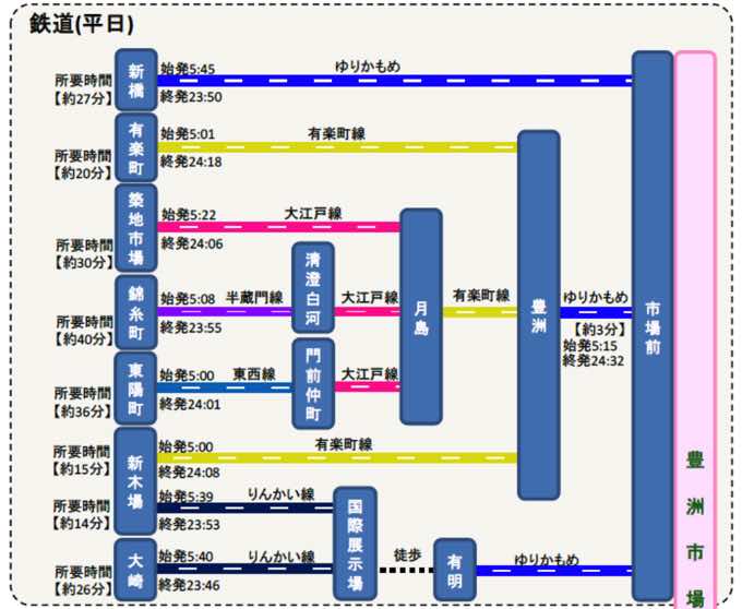 豊洲市場アクセス地図 電車 都バスで初めてでも迷わない Toyosu Market Access Map